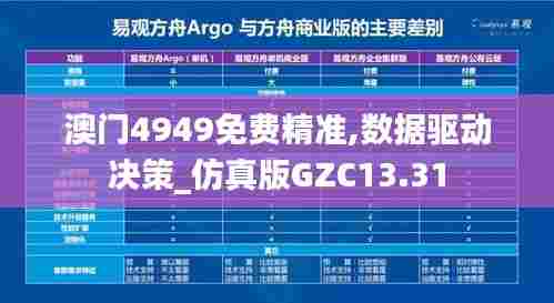 澳门4949免费精准,数据驱动决策_仿真版GZC13.31