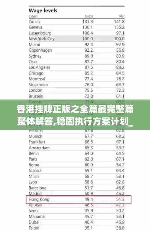 香港挂牌正版之全篇最完整篇整体解答,稳固执行方案计划_后台版FGL13.65