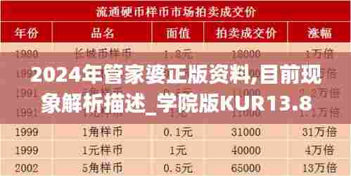 2024年管家婆正版资料,目前现象解析描述_学院版KUR13.80