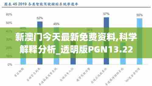 新澳门今天最新免费资料,科学解释分析_透明版PGN13.22