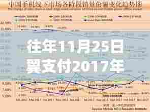 翼支付奇妙日回顾,温馨活动回忆,揭秘往年精彩瞬间