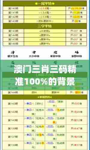 澳门三肖三码精准100%的背景和意义,数据整合解析计划_赛博版SWN13.35