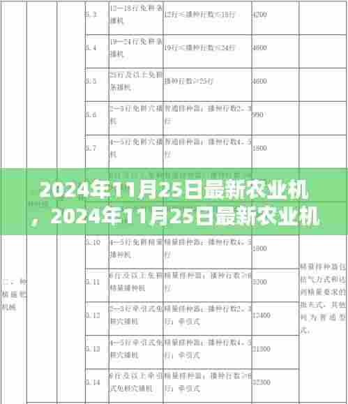 最新农业机械技术革新引领农业现代化