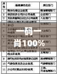 一码一肖100%中用户评价,平衡执行计划实施_绝版TRM13.8