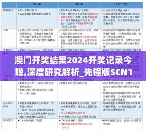 澳门开奖结果2024开奖记录今晚,深度研究解析_先锋版SCN13.7