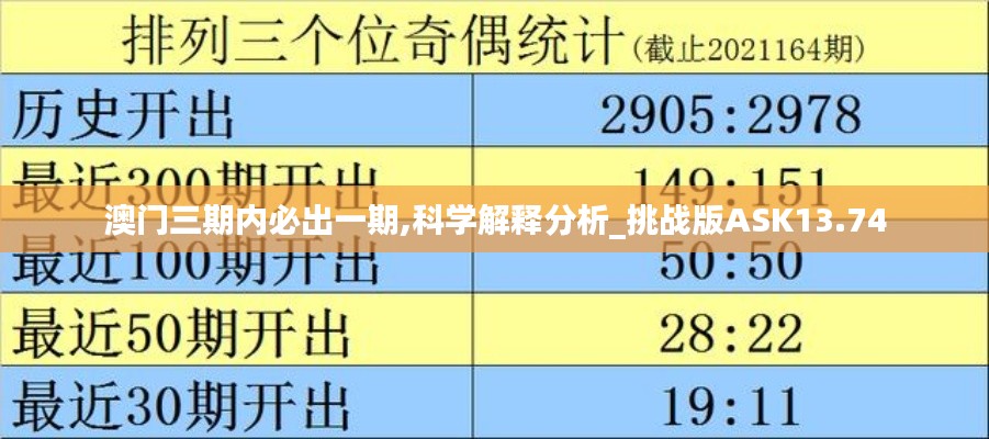 澳门三期内必出一期,科学解释分析_挑战版ASK13.74