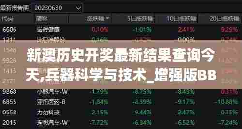 新澳历史开奖最新结果查询今天,兵器科学与技术_增强版BBX13.48