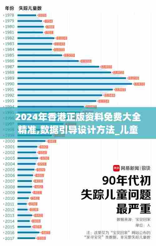 2024年香港正版资料免费大全精准,数据引导设计方法_儿童版ROL13.78