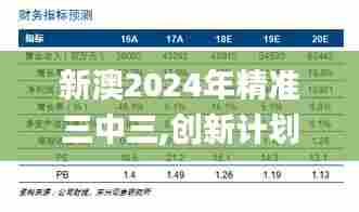 新澳2024年精准三中三,创新计划制定_明亮版RXA13.85