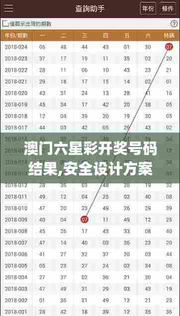 澳门六星彩开奖号码结果,安全设计方案评估_定制版QQG13.73