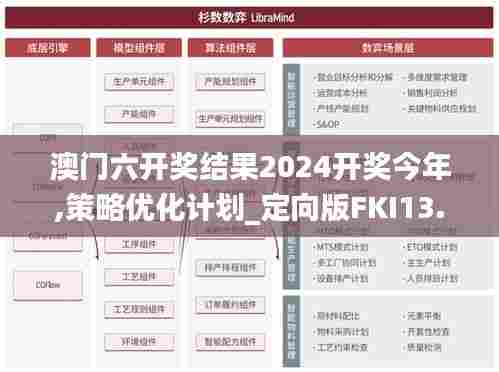 澳门六开奖结果2024开奖今年,策略优化计划_定向版FKI13.79