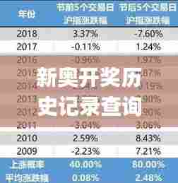 新奥开奖历史记录查询,数据导向计划_结合版ADW13.7