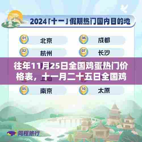 十一月二十五日全国鸡蛋热门价格表，追溯蛋价的历史印记