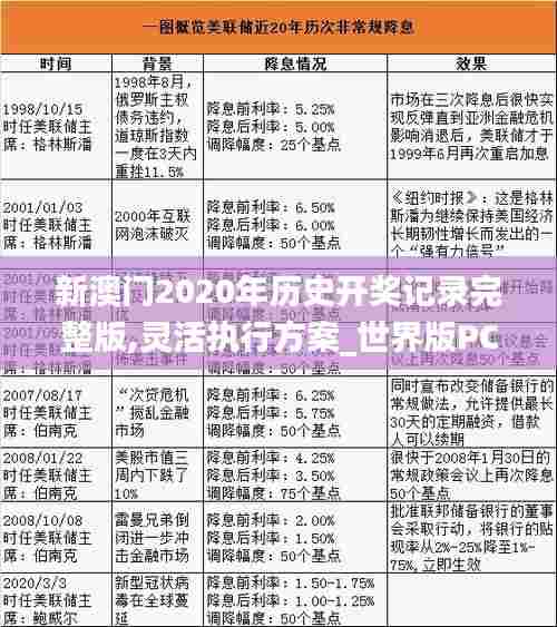新澳门2020年历史开奖记录完整版,灵活执行方案_世界版PCG13.23