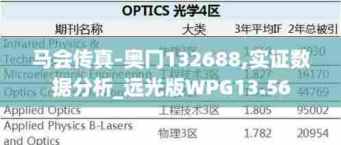 马会传真-奥冂132688,实证数据分析_远光版WPG13.56
