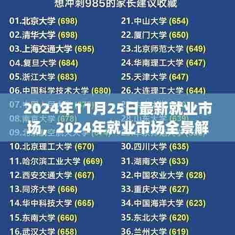洞悉未来，2024年就业市场全景解析与趋势机遇展望