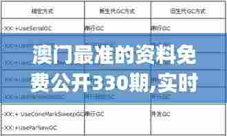 澳门最准的资料免费公开330期,实时异文说明法_声学版MMG11.67