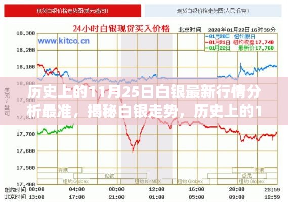 历史上的11月25日白银行情深度解析与最新预测,揭秘走势,精准分析