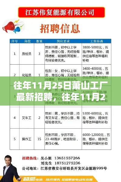 往年11月25日萧山工厂招聘盛况及最新人才招募信息概览