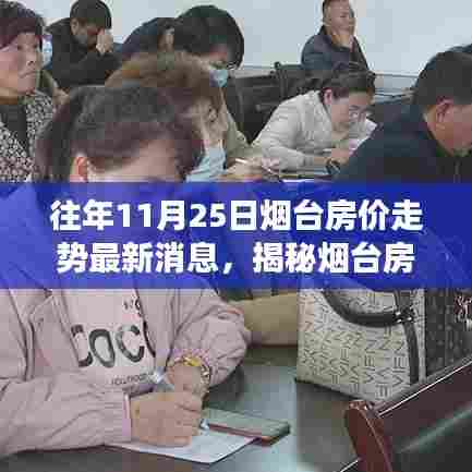 往年11月烟台房价走势揭秘，小巷特色小店背后的城市价值与环境影响
