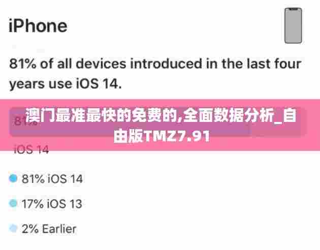 澳门最准最快的免费的,全面数据分析_自由版TMZ7.91