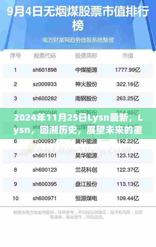 纪念里程碑事件，Lysn 2024年11月25日回溯历史展望未来时刻