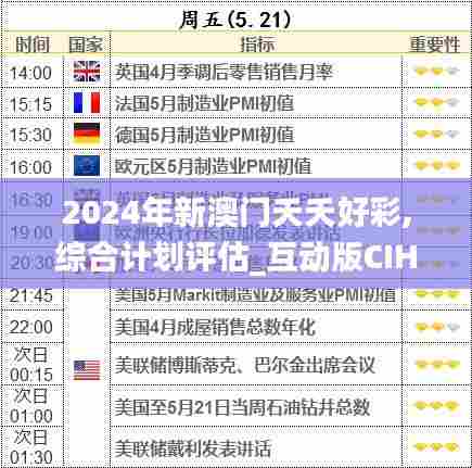 2024年新澳门夭夭好彩,综合计划评估_互动版CIH7.63