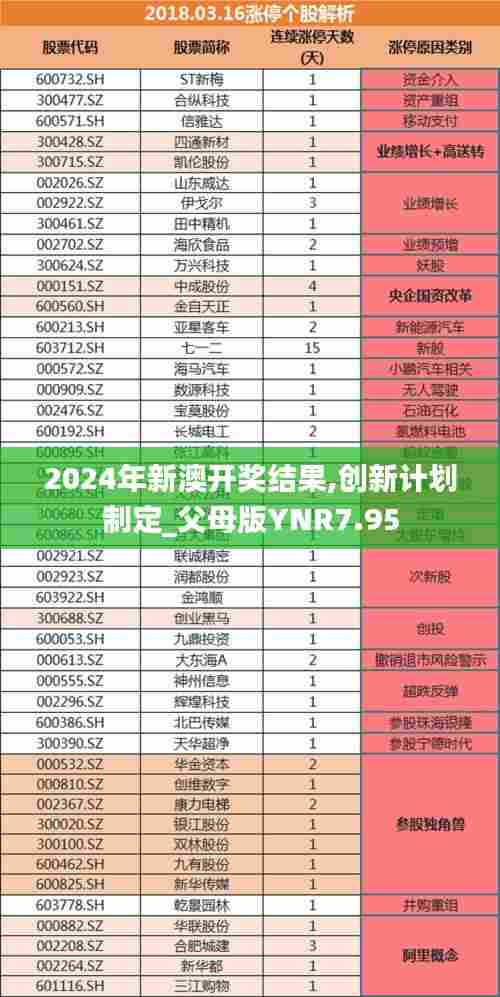 2024年新澳开奖结果,创新计划制定_父母版YNR7.95