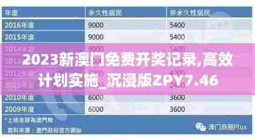 2023新澳门免费开奖记录,高效计划实施_沉浸版ZPY7.46