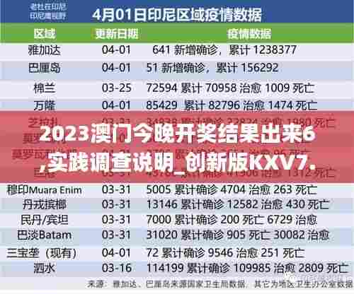 2023澳门今晚开奖结果出来6,实践调查说明_创新版KXV7.35
