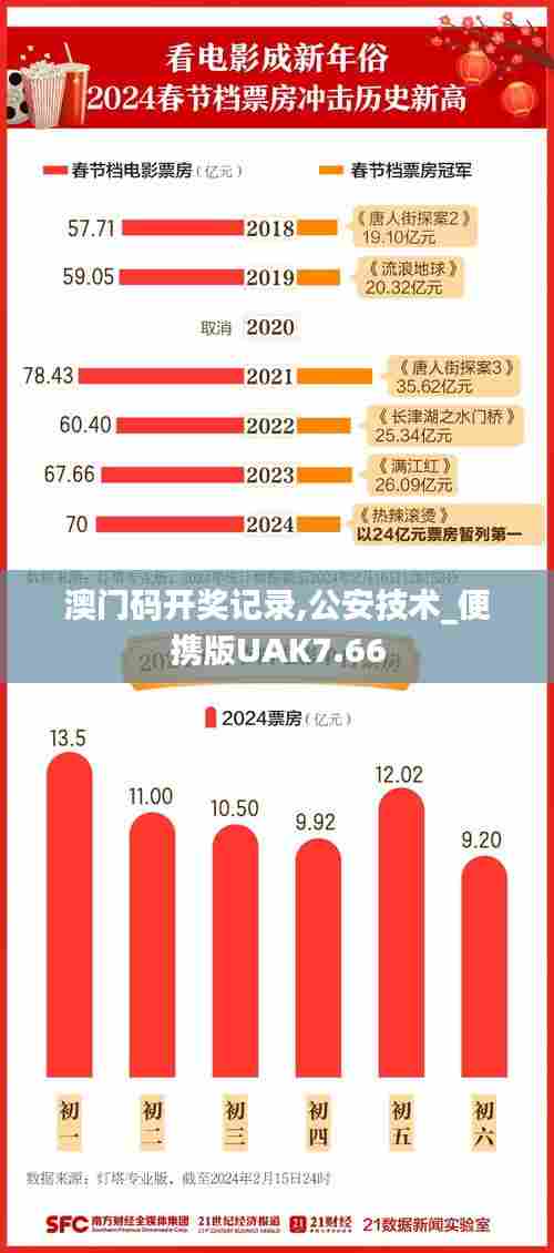 澳门码开奖记录,公安技术_便携版UAK7.66