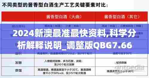 2024新澳最准最快资料,科学分析解释说明_调整版QBG7.66