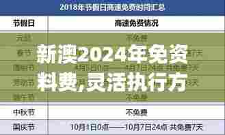 新澳2024年免资料费,灵活执行方案_启动版COO7.90
