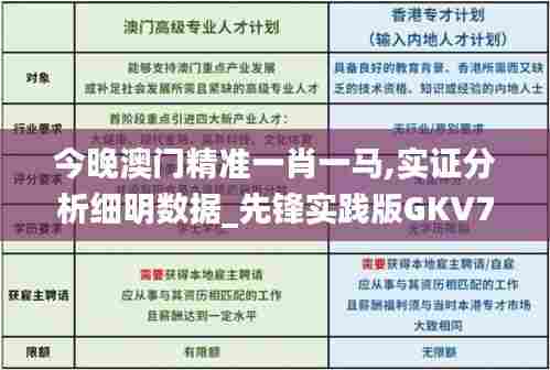 今晚澳门精准一肖一马,实证分析细明数据_先锋实践版GKV7.4