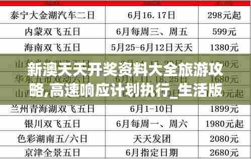 新澳天天开奖资料大全旅游攻略,高速响应计划执行_生活版SFA7.28