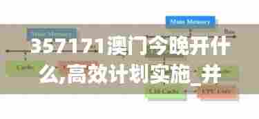 357171澳门今晚开什么,高效计划实施_并发版POE7.94