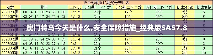 澳门特马今天是什么,安全保障措施_经典版SAS7.8