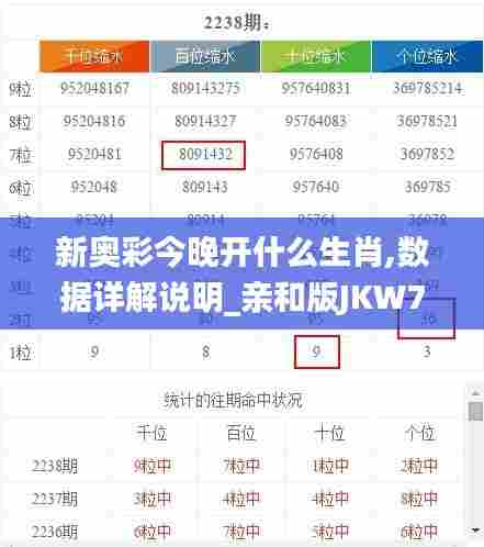新奥彩今晚开什么生肖,数据详解说明_亲和版JKW7.93