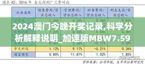 2024澳门今晚开奖记录,科学分析解释说明_加速版MBW7.59