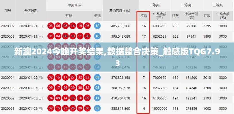 新澳2024今晚开奖结果,数据整合决策_触感版TQG7.93