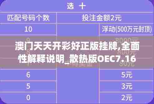澳门天天开彩好正版挂牌,全面性解释说明_散热版OEC7.16