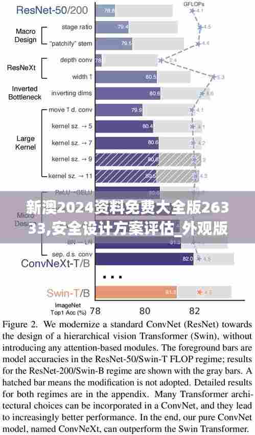 新澳2024资料免费大全版26333,安全设计方案评估_外观版RKR7.62