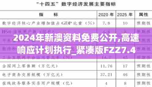 2024年新澳资料免费公开,高速响应计划执行_紧凑版FZZ7.45