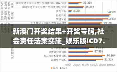 新澳门开奖结果+开奖号码,社会责任法案实施_娱乐版ICD7.78