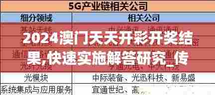 2024澳门天天开彩开奖结果,快速实施解答研究_传达版BQZ7.6