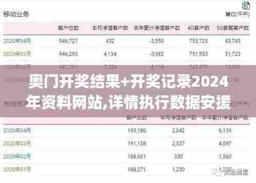 奥门开奖结果+开奖记录2024年资料网站,详情执行数据安援_触控版IAL7.36