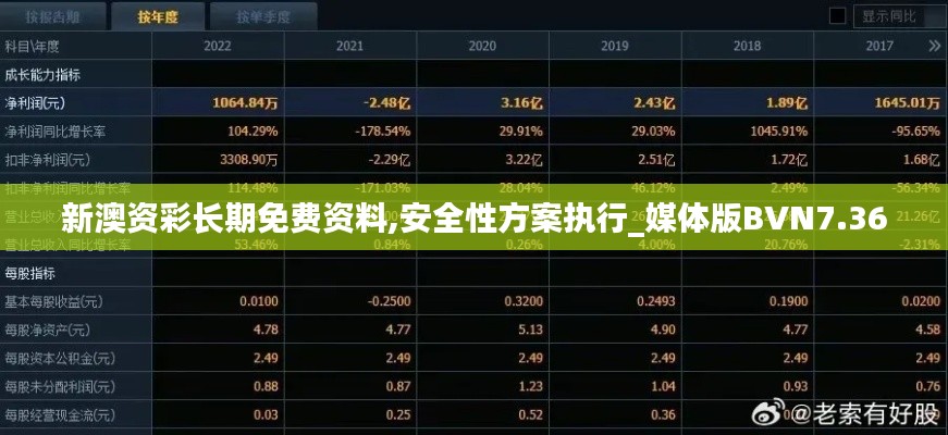 新澳资彩长期免费资料,安全性方案执行_媒体版BVN7.36
