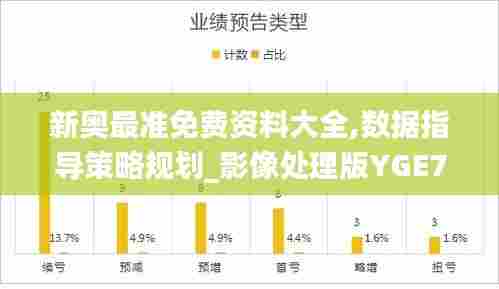 新奥最准免费资料大全,数据指导策略规划_影像处理版YGE7.74
