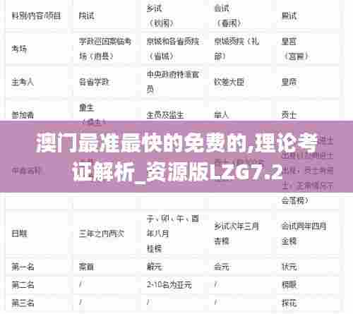 澳门最准最快的免费的,理论考证解析_资源版LZG7.2