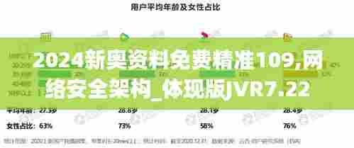 2024新奥资料免费精准109,网络安全架构_体现版JVR7.22